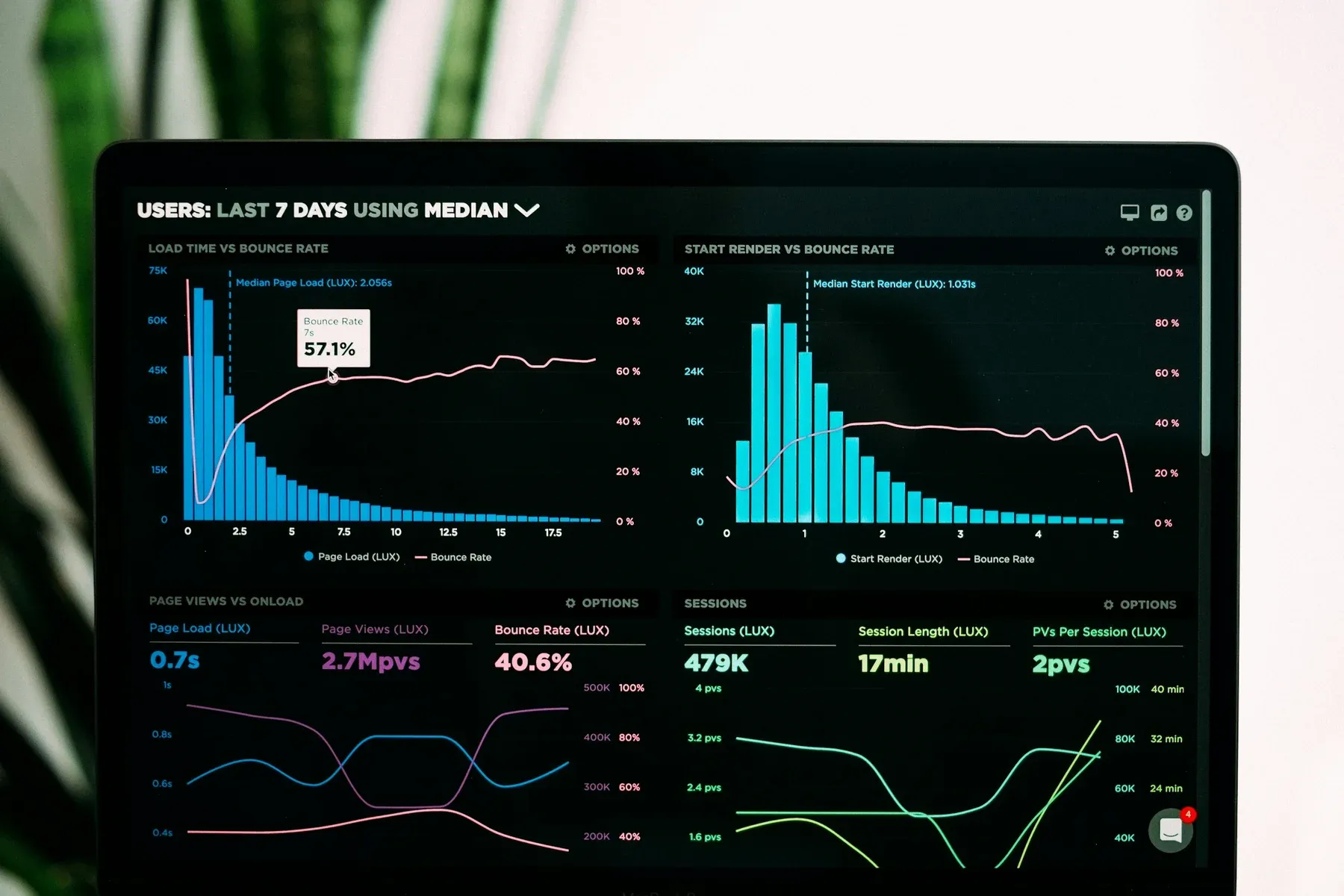 Business Automation and Power BI Reporting